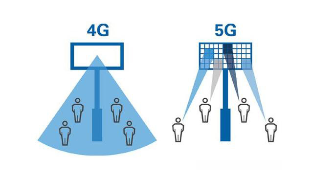 中國(guó) 4G 時(shí)代建造的基站，在 5G 時(shí)代會(huì)不會(huì)變成一堆廢鐵？