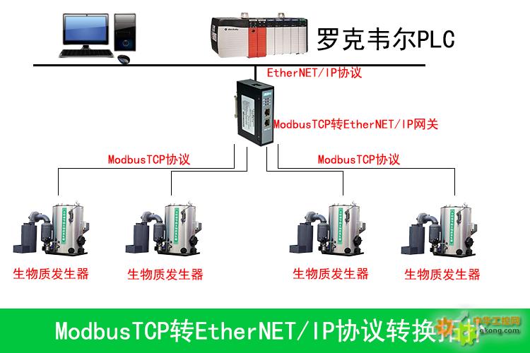 工業(yè)現(xiàn)場ModbusTCP轉(zhuǎn)EtherNETIP網(wǎng)關(guān)引領(lǐng)生物現(xiàn)場領(lǐng)新浪潮