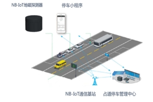 LORA地磁感應(yīng)檢測(cè)方案