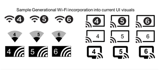 了解WIFI6