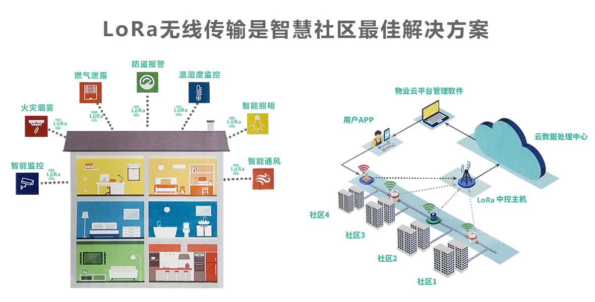 什么是LoRa？