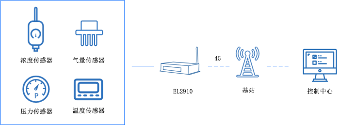 石油燃氣站.png