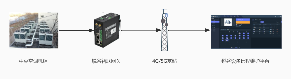 基于PLC和LTE.png