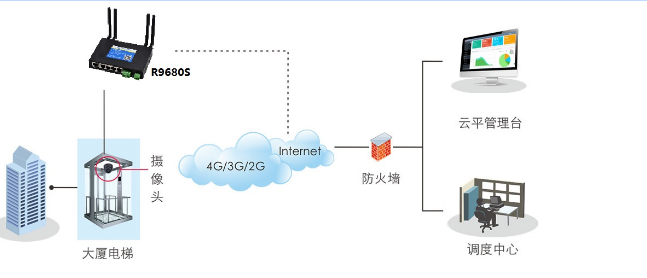 電梯遠(yuǎn)程管理無線2.png