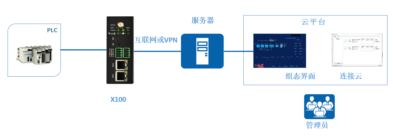 草坪自動化灌溉聯(lián)網(wǎng)方案