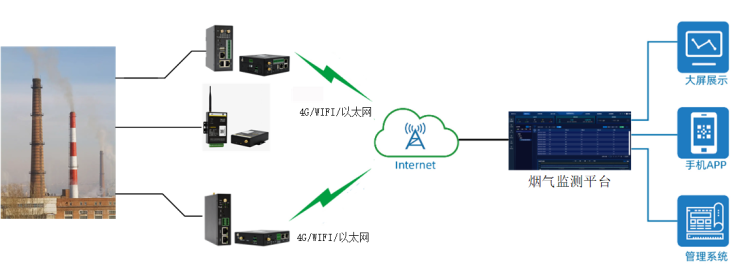 煙氣排放在線監(jiān)測.png