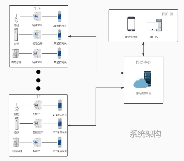 商業(yè)樓宇智能空開項目.png