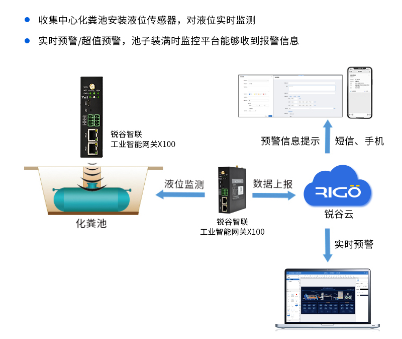 垃圾處理設備遠程調試與運維解決方案